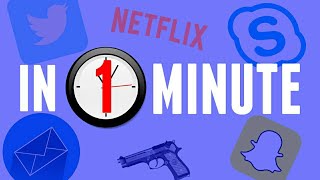 What Happens in One Minute Around the World?  [PART-2]