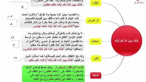 ضبط مواضع الآية ( كذلك يبين الله لكم آياته ) 3