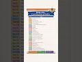 #constitution of india 25 parts