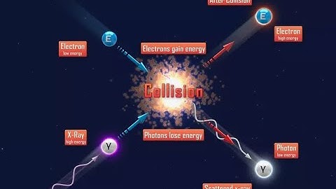 U5L4: Physics 30: Atomic Theory: Lesson 4: Compton Effect
