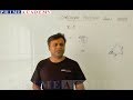 circular motion for IIT JEE mp4