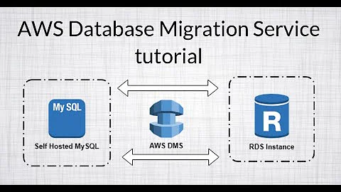 How to use AWS DMS for Data Migration in Redshift from SQL Server?