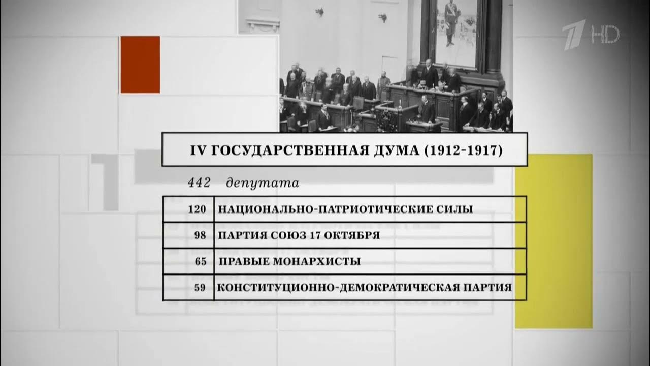 Госдума 1912. Четвертая Госдума 1912-1917. Состав 4 государственной Думы 1912 1917. 4 Дума 1912-1917 партии. 4 Государственная Дума 1912-1917 фото.