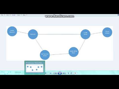 UAS Struktur Data Implementasi kasus shortest path