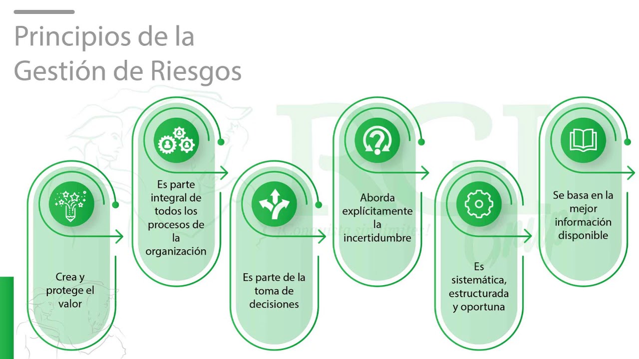 10 errores que se cometen en la Gestión de Riesgos | Conferencias RGI ...