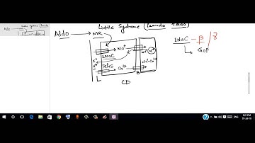 Elsevier MyPGMEE Learning Series - Liddle
