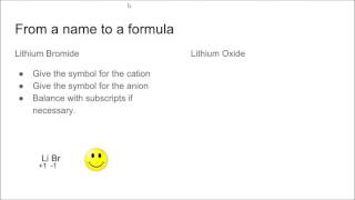 Chemistry Nomenclature - Part One
