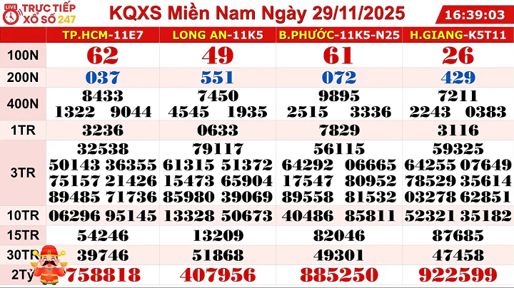 Kết Quả Xổ Số Miền Nam Ngày 29/11/2025 | Kết quả xổ số TP.HCM, Long An, Bình Phước, Hậu Giang