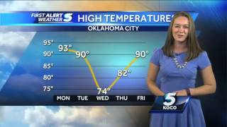 Forecast: A big cool down headed our way