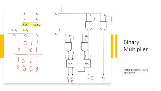 EEE241 Digital logic design Lecture 17