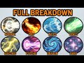 The Science of Every Pokémon Move: From Beams to Blasts | Lore for Sleep