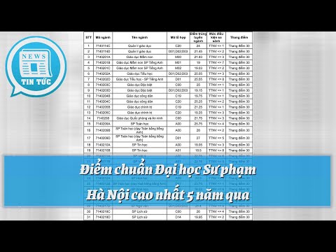 Video Điểm chuẩn Đại học Sư phạm Hà Nội cao nhất 5 năm qua |... - youtube