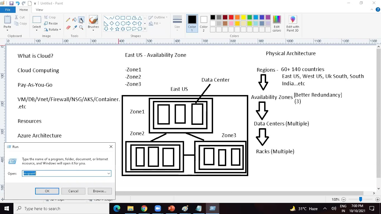 Microsoft Azure Solutions Architect Training Az303 az304 azure