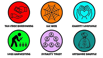 Every Tax Loophole Used By Billionaires Explained in 9 Minutes