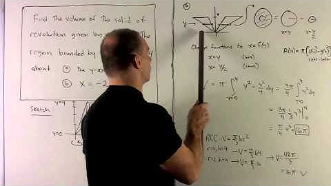 The Disk/Washer Method for Volume 2