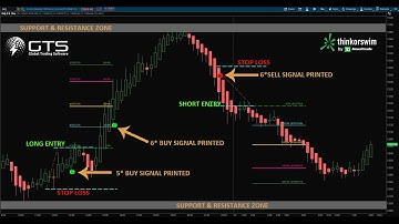 Trading NQ Futures with xBratAlgo on 👉ThinkorSwim