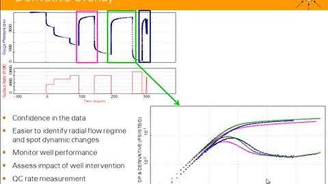 Derivative Overlay and Deconvolution in Well Test Analysis