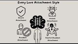 Every Love Attachment Style in 3 minutes 
