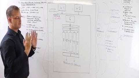 Road to SHEQ Certification Part 14 - Clause 9 (Performance Evaluation)