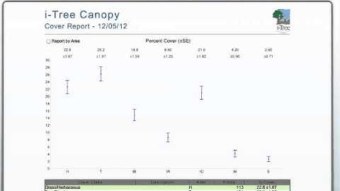 5.) i-Tree Canopy - Prepare Reports and Save