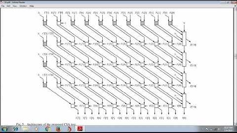 A New VLSI Architecture of Parallel Multiplier–Accumulator Based on Radix-2 Modified Booth Algorithm