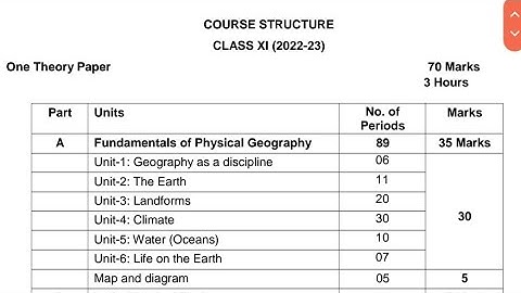 CLASS 11TH 2022-23 SYLLABUS OF GEOGRAPHY #IMPORTATNT@ VIDEO FOR THIS SESSION.....