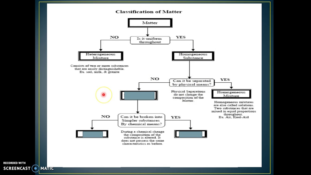 Chapter 2 Section 1 Part 2 - YouTube