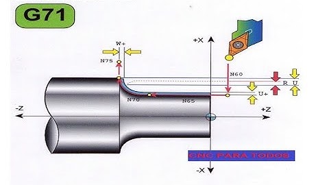 Aprende CNC. Ciclo compuesto G70/G71 Torneado en desbaste longitudinal. CNC para todos en español.