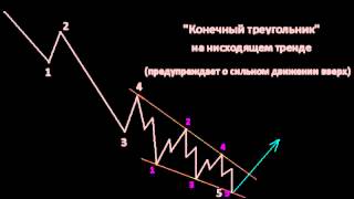 Волны Эллиота