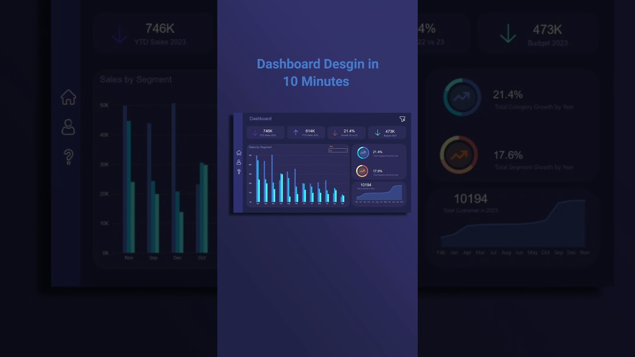 Power BI Dashboard Desgin Tutorial #datavisualization #powerbi #visualization #desgin #dashboard