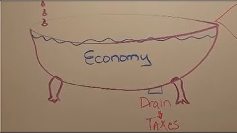 Sectoral balances discussion on the fly
