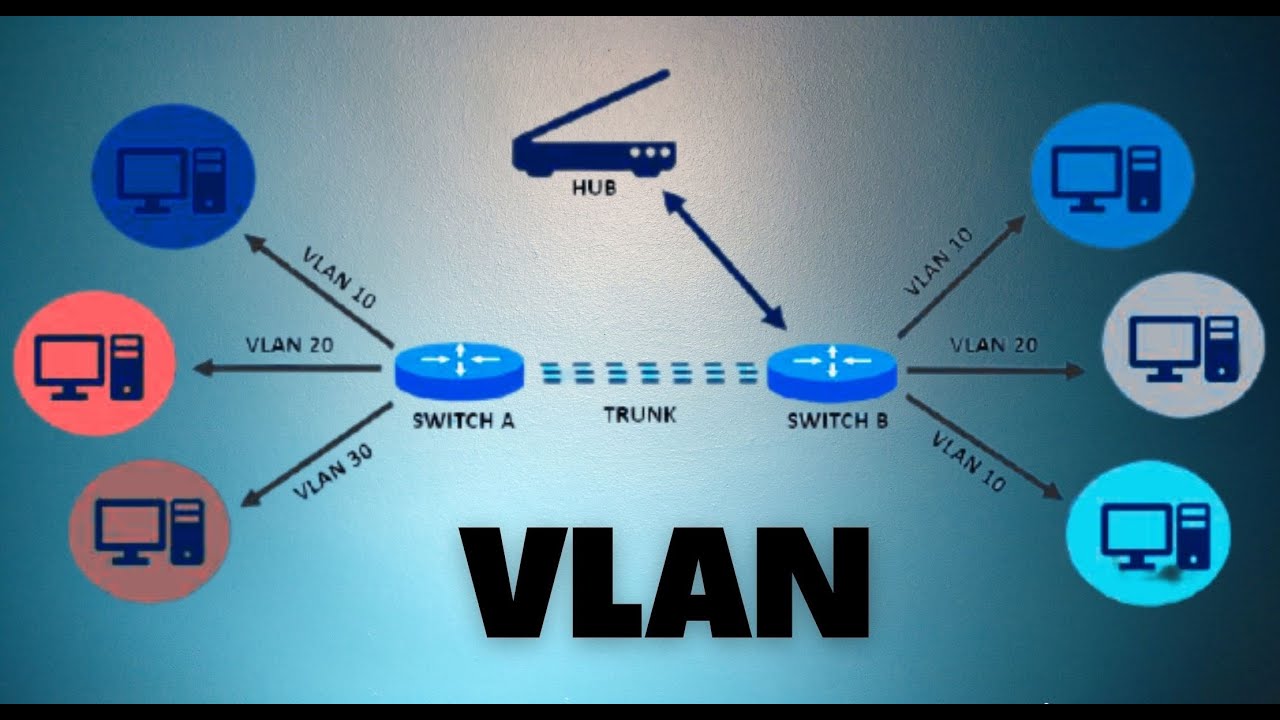 What is Vlan? How Works Vlan Virtual Local Area Network Hindi YouTube