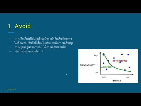 เทรดเดอร์ต้องรอด : 4 กลยุทธ์จัดการความเสี่ยง @cwayinvestment