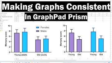 How To Make Graphs Consistent In GraphPad Prism