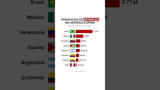 Petróleo: como é a produção na América Latina