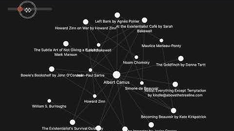 Obsidian: local graph