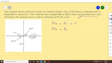 Resultant of Coplanar Concurrent Force system II Lecture -3 II Module-1