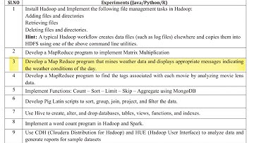 BDA Lab 3 - Weather Data Mining using MapReduce | VTU 22 Scheme | Subject Code: BAD601