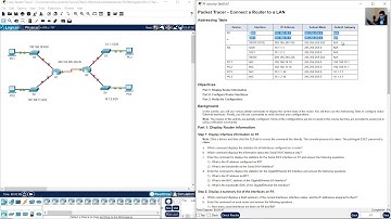 10.3.4 Packet Tracer - Conectar un Router a  una LAN