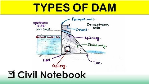 Different Components of Dam | Different types of Dam | 2019 | in hindi| Civil Notebook