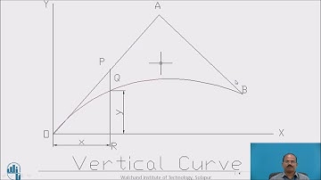 Setting Out of Vertical Curves