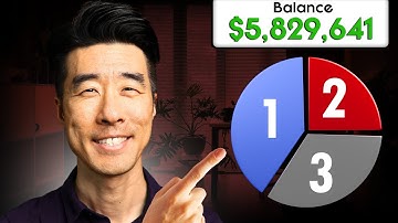 The 3-Fund Portfolio Blueprint—Investing Made Simple