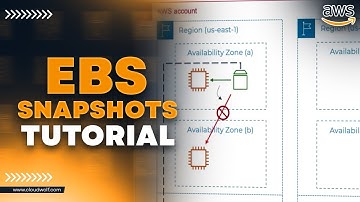 EBS Snapshots (AWS Tutorial)