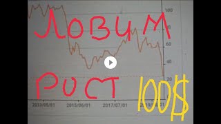 Новый прогноз: нефть по 100$ в 2020!!! Прогноз 25$ сбылся. От Рекечинского Дмитрия..