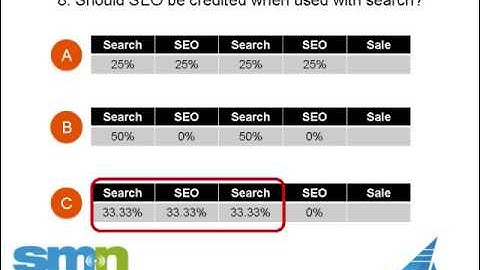 The Attribution Management Forum 2.0: Part 3 Social Media, Offline Ads, and SEO