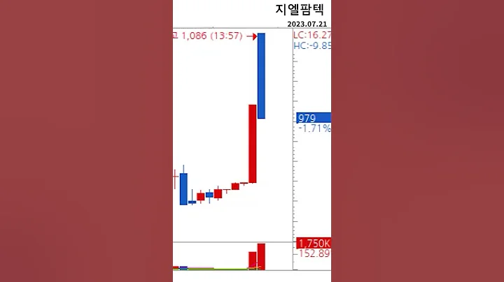 지엘팜텍_230721