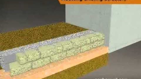 Basalite Concrete Products | Segmental Retaining Walls - Abutting Existing Structures