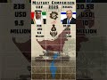 UAE vs Israel Military Power Comparison 2025  #shorts  #military  #power  #comparison