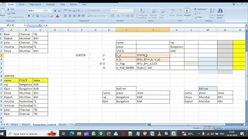 Dynamic file generation by using transaction control transformation in informatica