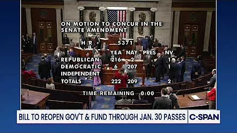 U.S. House Votes to End Government Shutdown